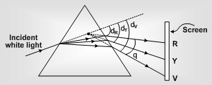 969_Dispersion of light1.png